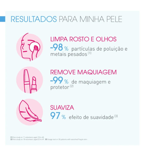 Kit Água Micelar Dermatológica Bioderma Sensibio H2O com 250ml + 100ml Grátis