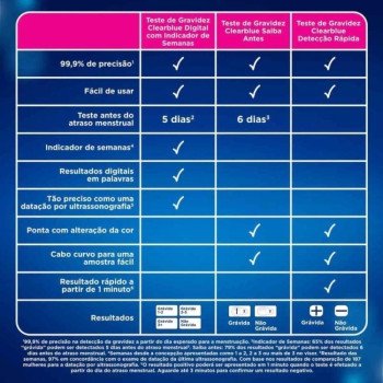 Teste De Gravidez Clearblue Digital Com Indicador de Semanas 1 Unidade