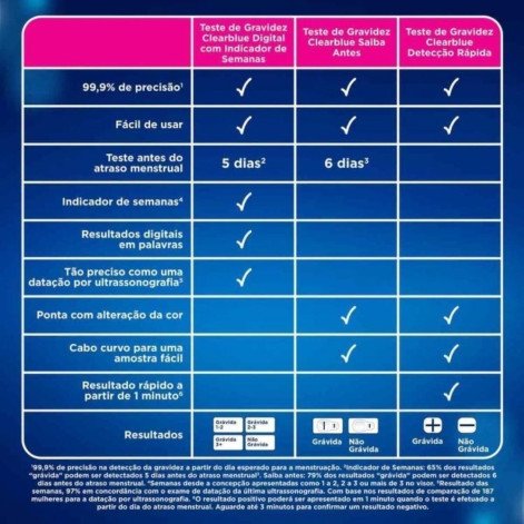 Teste De Gravidez Clearblue Digital Com Indicador de Semanas 1 Unidade