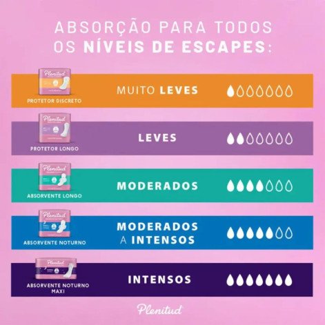 Protetor Diário Plenitud Femme Médio Escapes Leves a Moderado Feminino 14 unidades