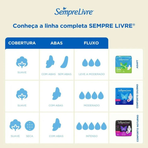 Absorvente Externo Sempre Livre Conforto Noturno Suave com Abas 32 Unidades