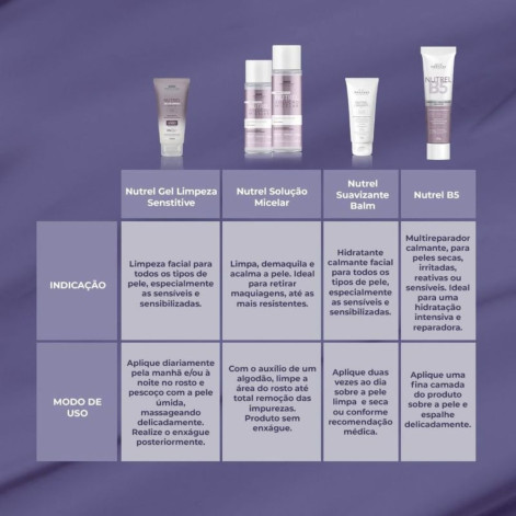 Gel Creme Hidratante Profuse Nutrel Suavizante Balm Peles Sensíveis 50g