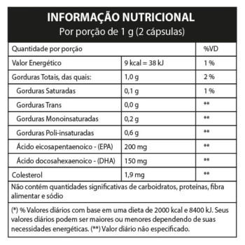 Vitasanus Visão 60 Cápsulas Softgel