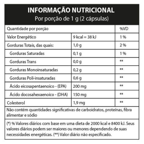 Vitasanus Visão 60 Cápsulas Softgel